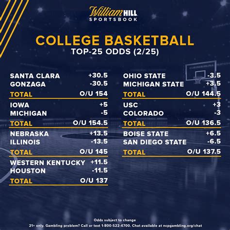 college basketball over under|NCAA Basketball Odds .